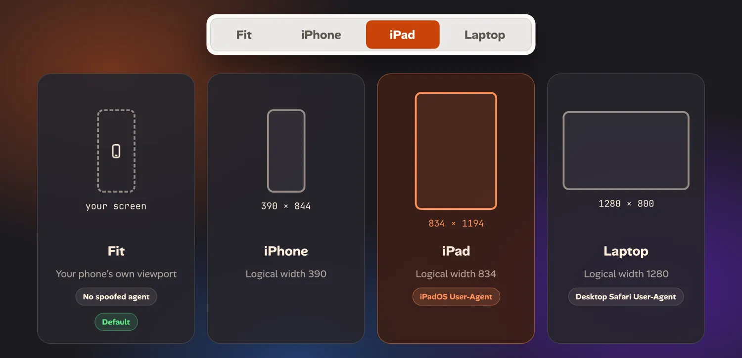 The device picker with iPad selected, above four cards drawn to scale: Fit uses your phone's own viewport with no spoofed agent and is the default; iPhone is 390 by 844; iPad is 834 by 1194 with an iPadOS User-Agent; Laptop is 1280 by 800 with a desktop Safari User-Agent.