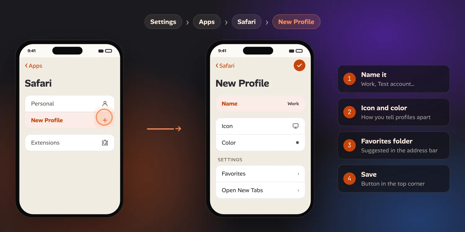 The path Settings, Apps, Safari, New Profile. One iPhone shows Safari settings with New Profile tapped; a second shows the New Profile form with Name, Icon, Color, Favorites and Open New Tabs, and a save button in the top corner.