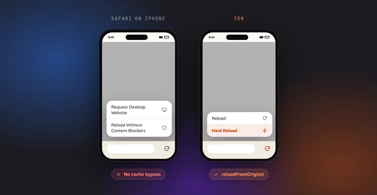 Two phones with their reload menus open. Safari's offers Request Desktop Website and Reload Without Content Blockers; Ion's offers Reload and Hard Reload.