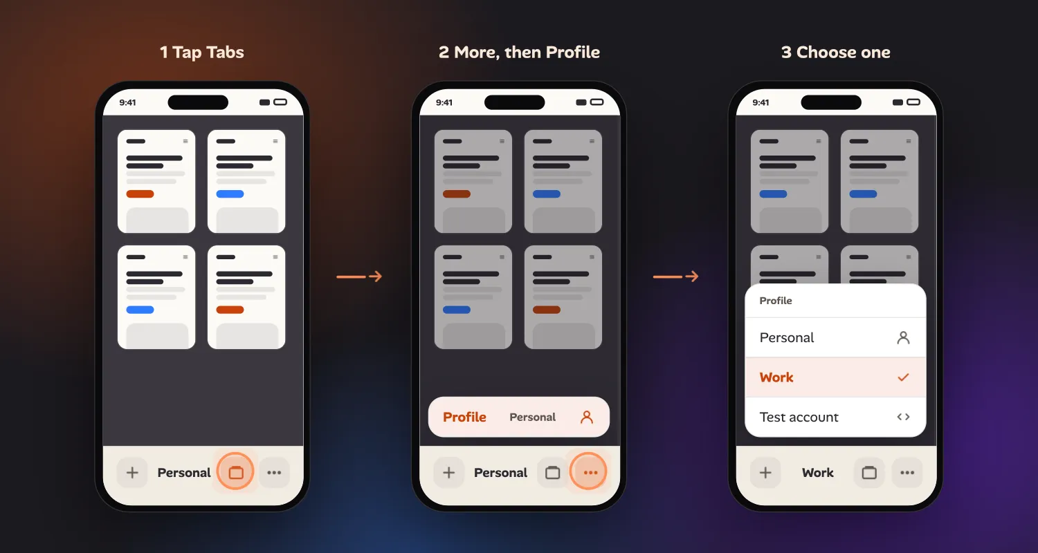 Three iPhones in sequence: tapping the Tabs button, then the More button to reveal Profile, then a Profile menu with Work selected among Personal, Work and Test account.