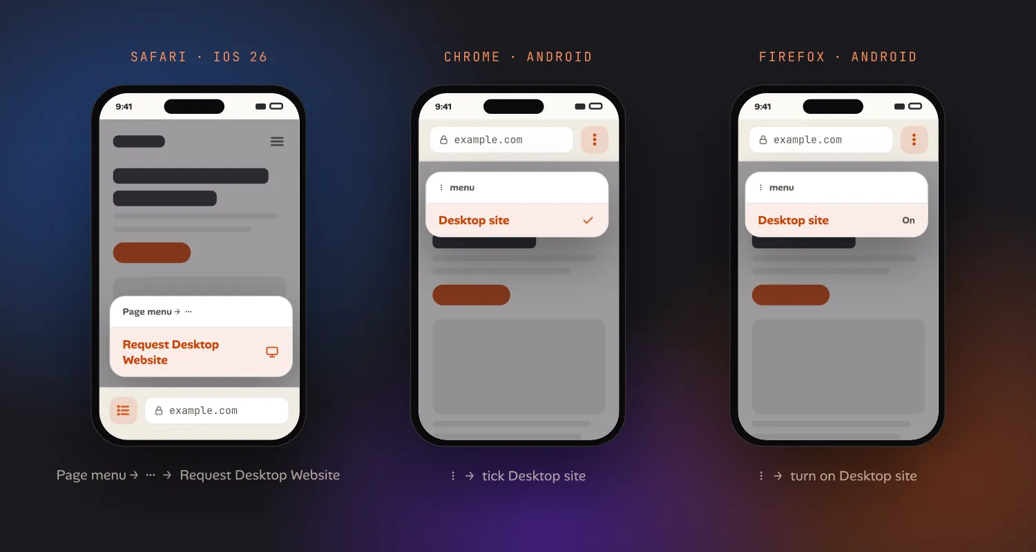 Three phones with menus open. Safari on iOS 26: page menu, then the more button, then Request Desktop Website, from the bar at the bottom. Chrome on Android: the three-dot menu with Desktop site ticked. Firefox on Android: the three-dot menu with Desktop site turned on.